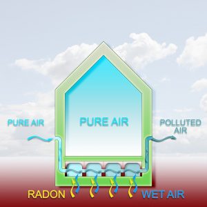 radon testing