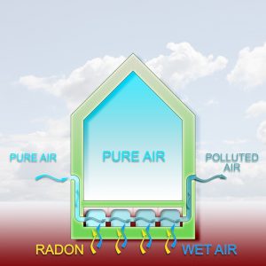 how to prepare for a radon test