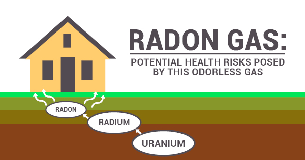 radon gas removal system